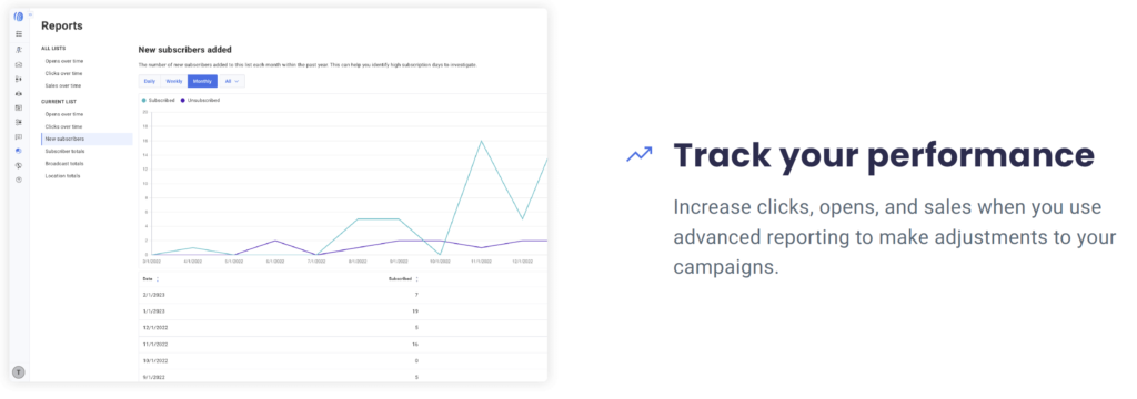 AWeber Review 2024: Predictive Analytics for Strategic Campaigns